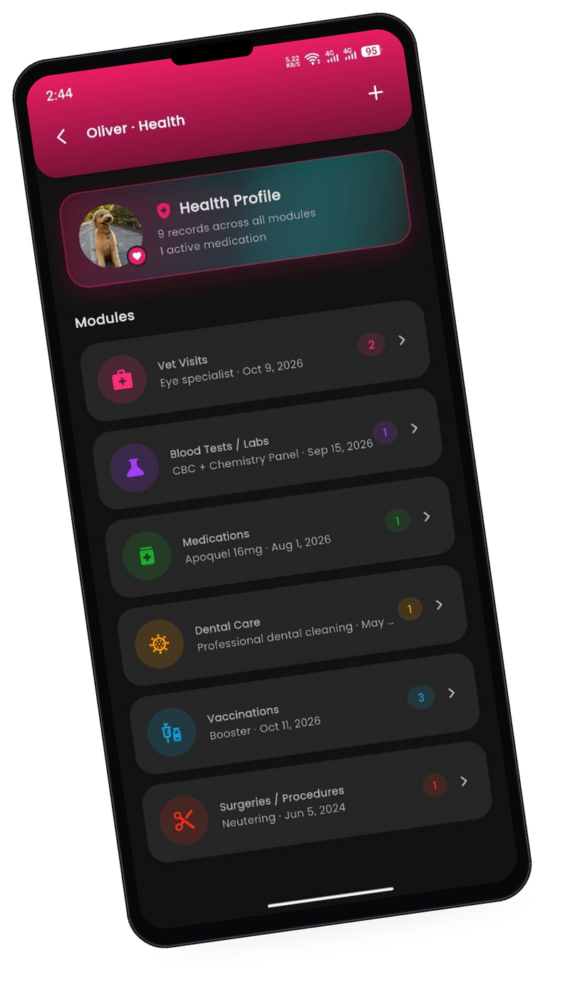 PetLoop Health modules for vet visits, labs, meds, dental, vaccines, and surgeries